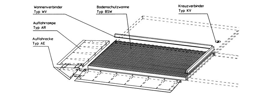 BAUER Südlohn Bodenschutzwanne Typ BSW 22
