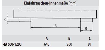 Einfahrtaschen-Innenmaße